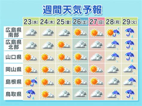 横浜 長期 天気 予報